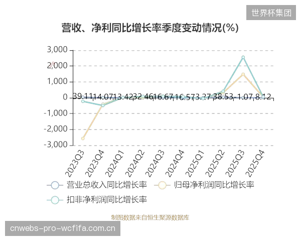 2025年体育用品线上销售额同比增长15.89%，直播电商贡献了超过40%的增量